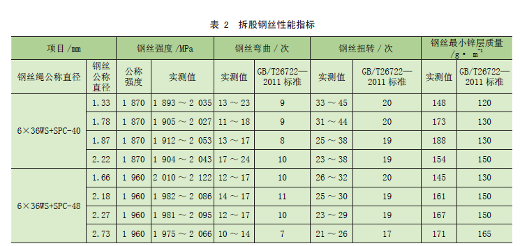 新型高性能索道钢丝绳