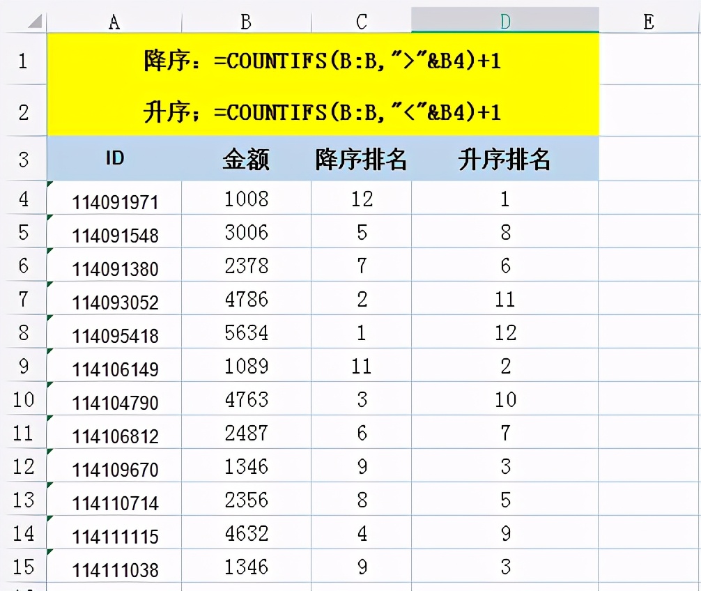 Excel：4个排名函数总结，你用过几个？