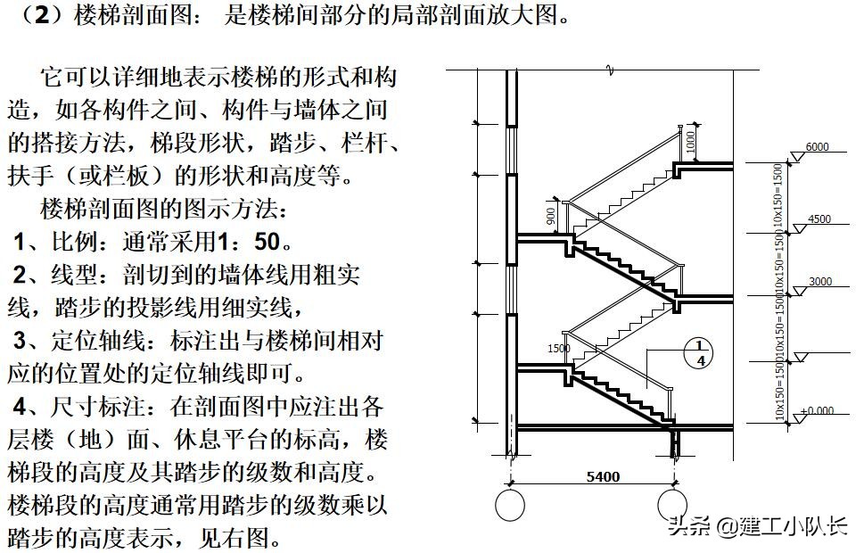 国企资料员培训资料，建筑施工图、建筑工程材料等五大部分详讲