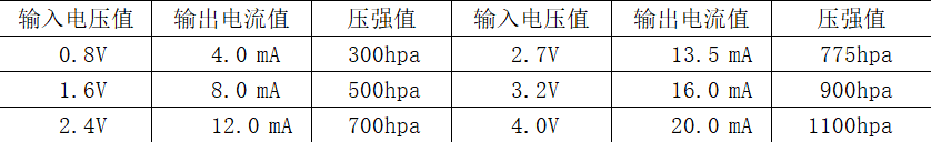 基于STM32的大气压强变送器设计