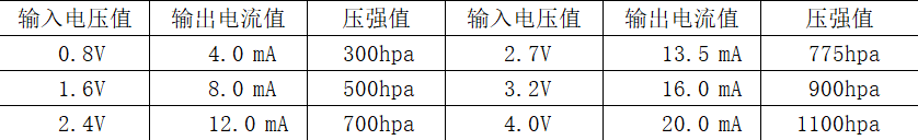 基于STM32的大氣壓強(qiáng)變送器設(shè)計(jì)