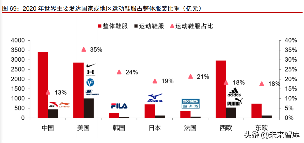 消费产业2021年下半年投资策略：新品类、新品牌、新渠道