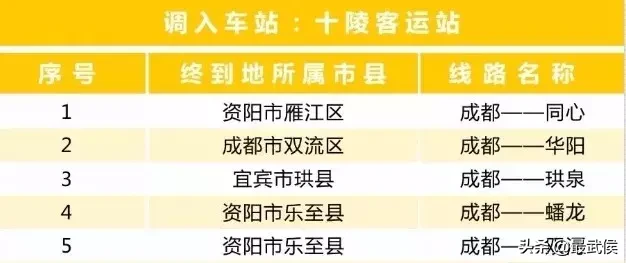 成都五块石客运站要拆了!班线全部调迁,赶快看!