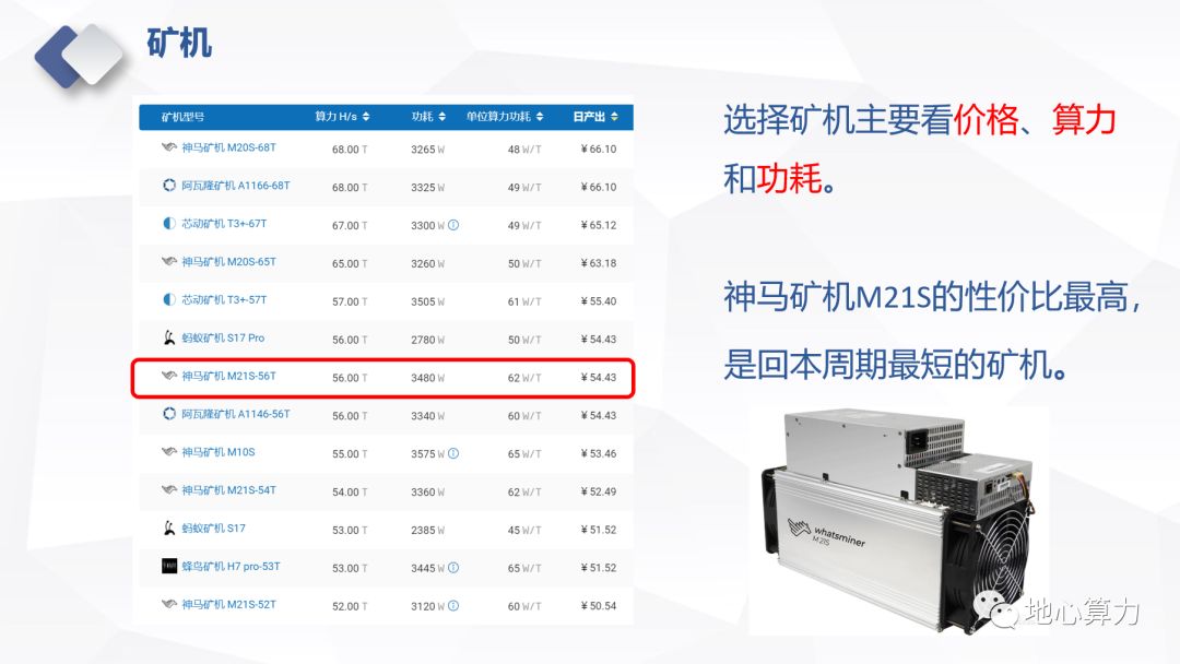 一文让你详细了解比特币实体挖矿