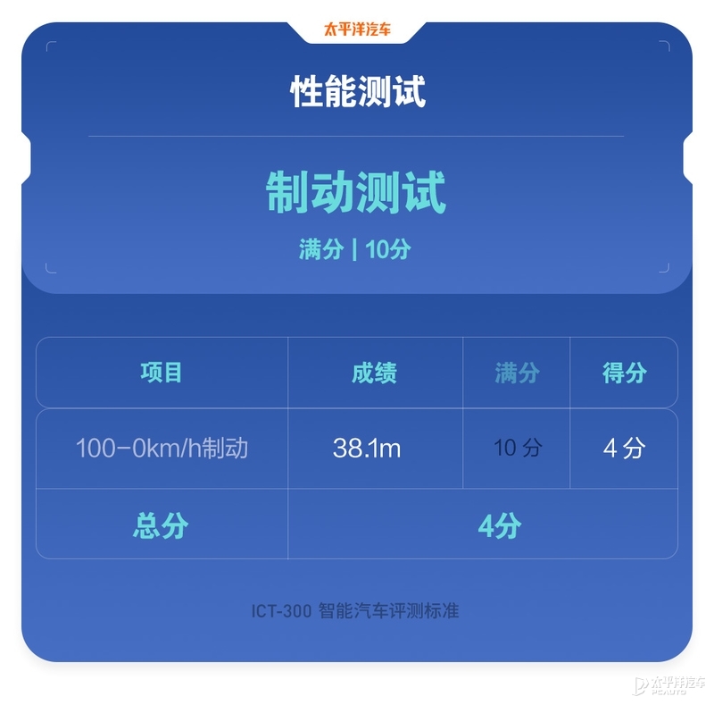 2.0T+四驱，不到20万！长安这款旗舰SUV到底有多强？