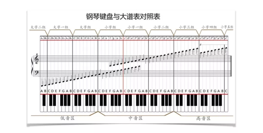 学电子琴能代替钢琴吗？它们之间的区别在于哪？这3张图就能说明