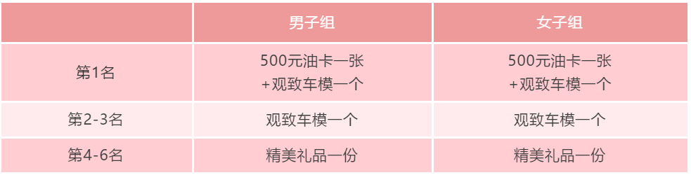 观致+俱乐部，汽车之家论坛模特大赛开始啦