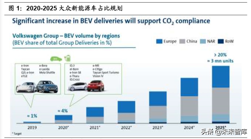大众MEB纯电平台技术解析与产业化应用深度剖析