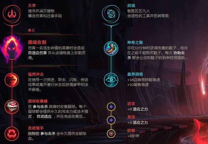 LOL：长期霸榜高分段T1，凯隐打野脆皮的爹，学会立马上一大段