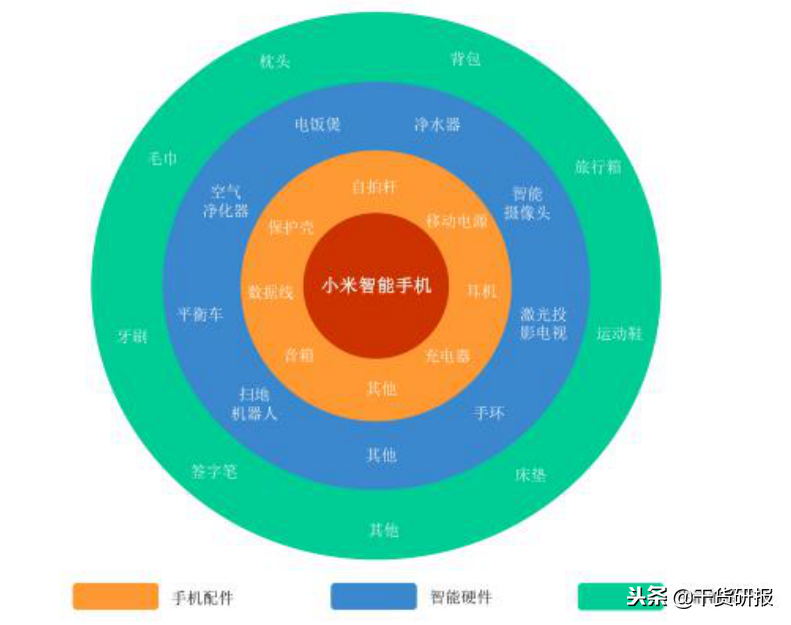 小米手机简史：始于性价比，陷于品牌力，忠于延展性