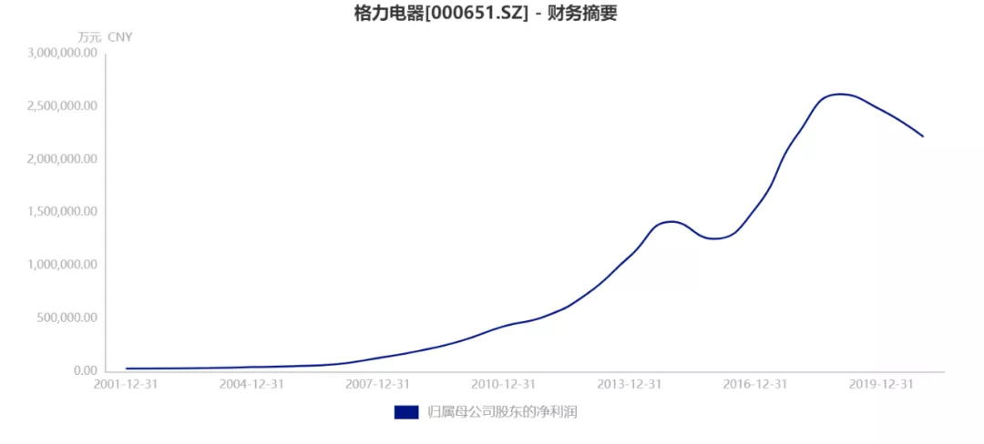 股东人数增减与股票上涨下跌有关系吗？