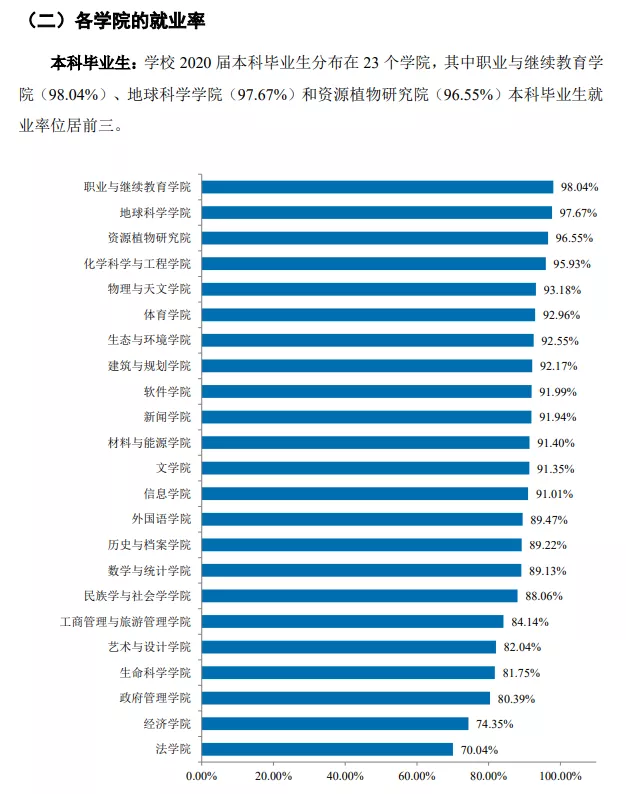 云南大学！了解院校，一文即可！赶快收藏