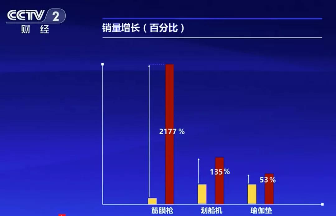 今年央视315，这些企业被曝光，直播电商被点赞