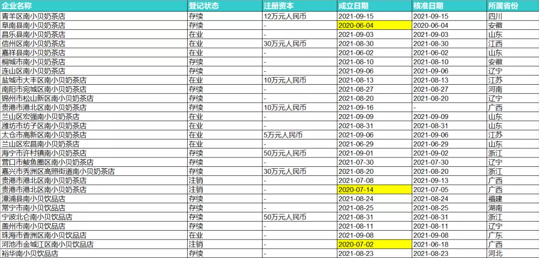 蒙牛也开奶茶店，传统乳企为何总做不好“新茶饮”？