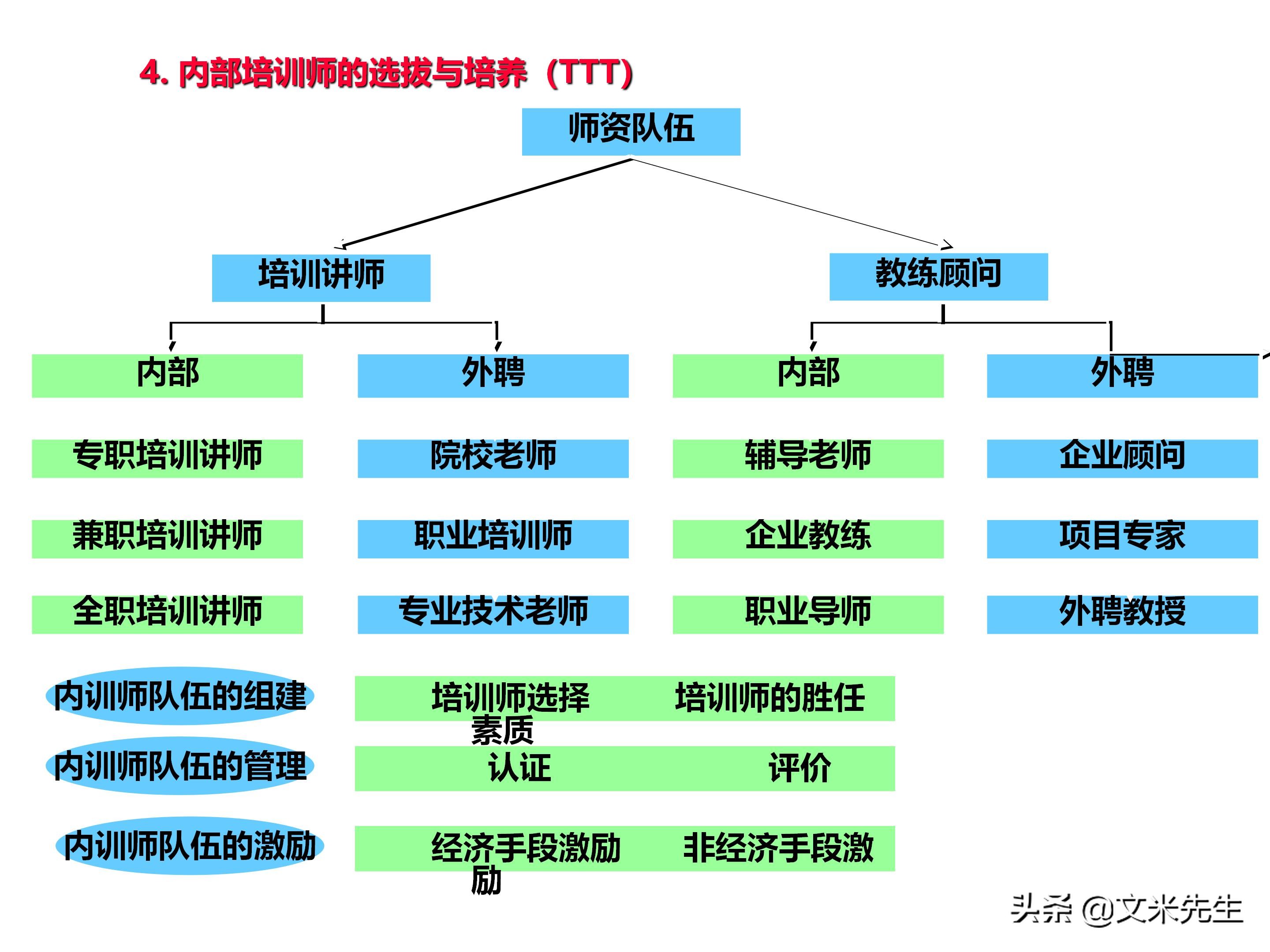 员工培训体系如何搭建？151页企业培训体系建立、管理和实施分享