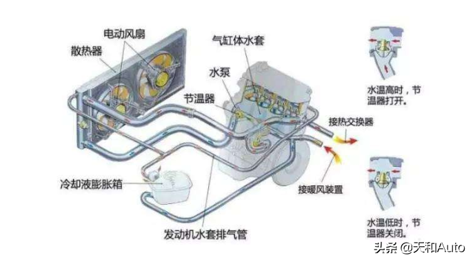 汽车发动机两组「电子扇」交替间断启动，是故障还是因为其他？
