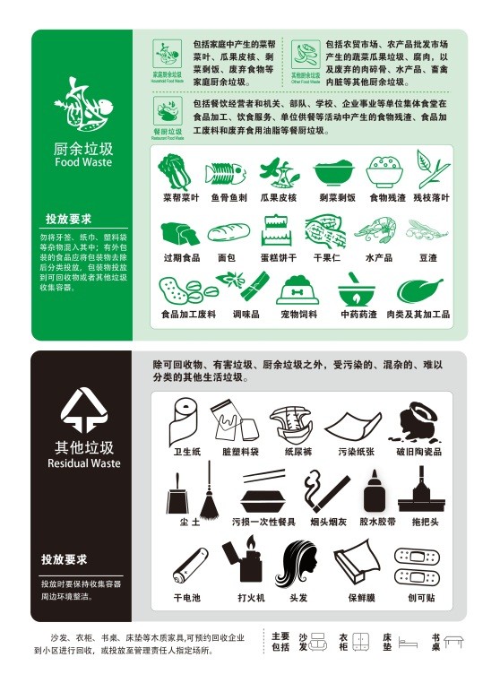 厨余垃圾标志（图文讲解生活垃圾的分类标识大全）