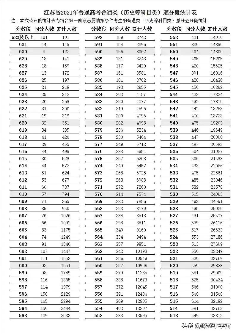 2021年江苏高考分数在特招线与本科线之间的考生志愿填报详尽分析