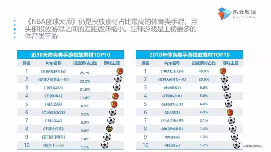 中超风云2 巨星之路是什么(报告揭示体育类手游买量5大趋势：IP先行，武磊比肩梅西、C罗)