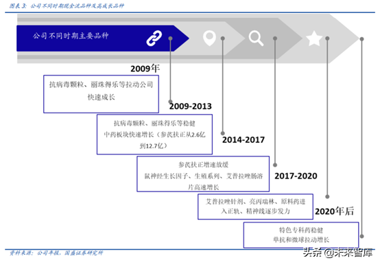 医药行业重点企业研究之丽珠集团深度解析