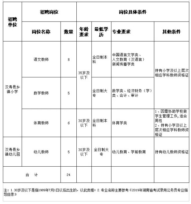 600多个好岗位，湖南最新一批事业单位招人啦