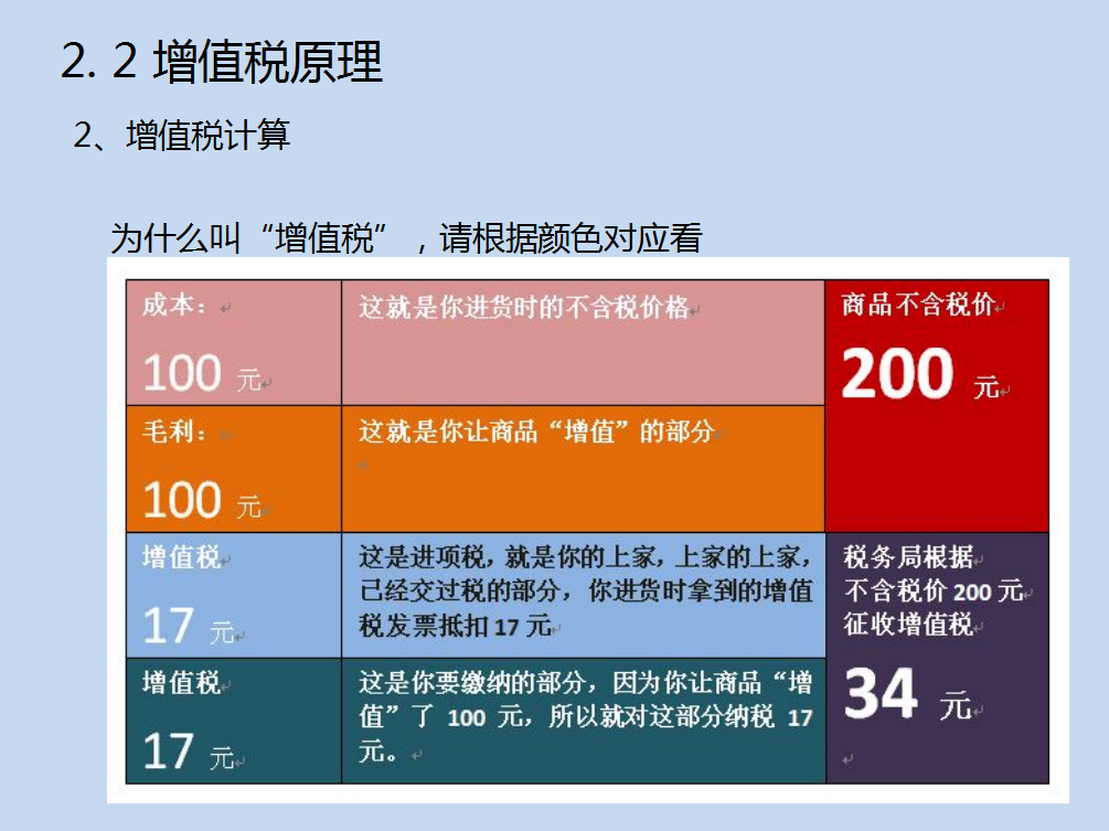 年薪百万财务人员必备干货！《税务基础知识培训》会计新手速学