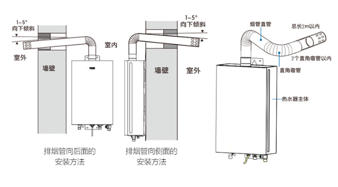 高颜值又好用的热水器，即热零冷水！值得入手的国货产品