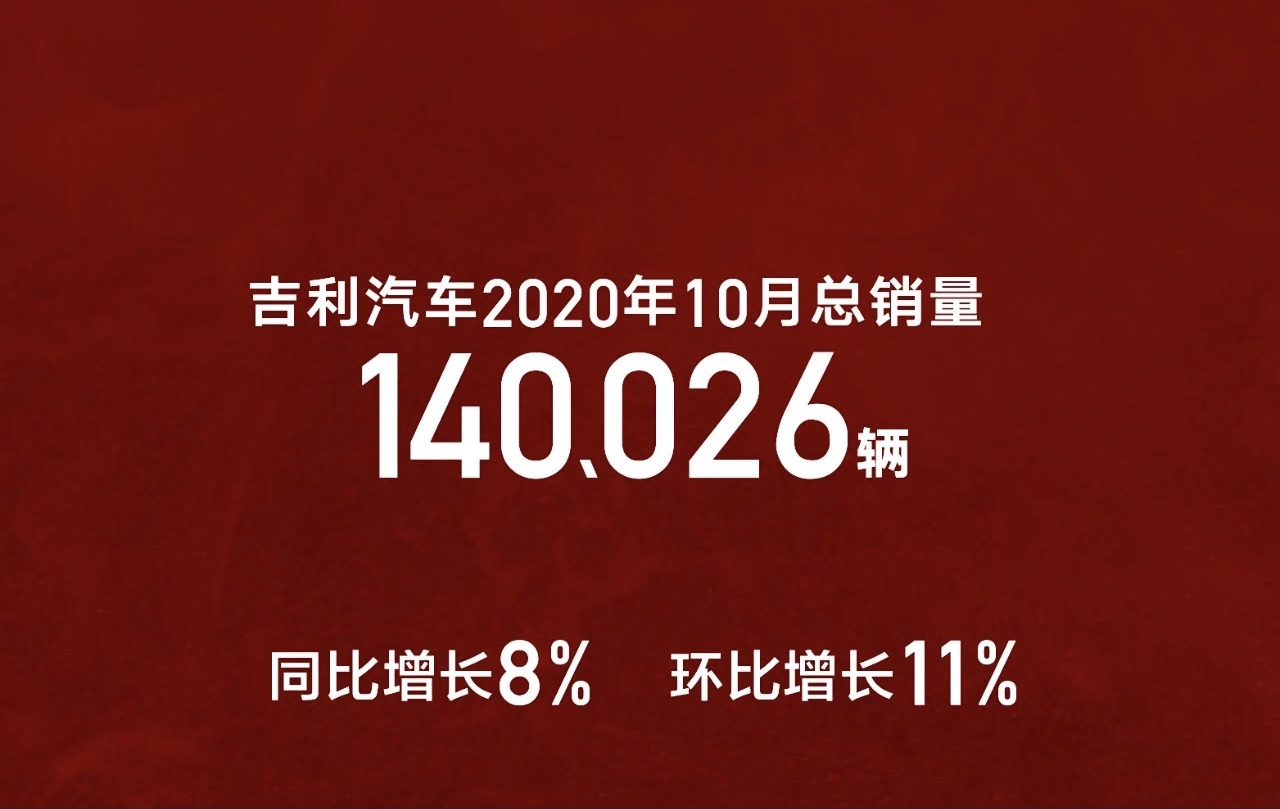 吉利迈入“千万俱乐部”，背后有着怎样的故事？