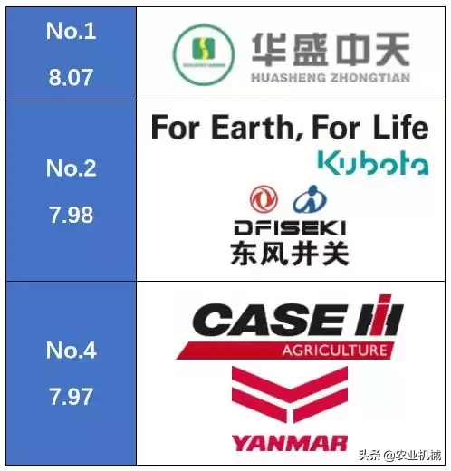 重磅:中国5大喷杆喷药机品牌排行榜发布!