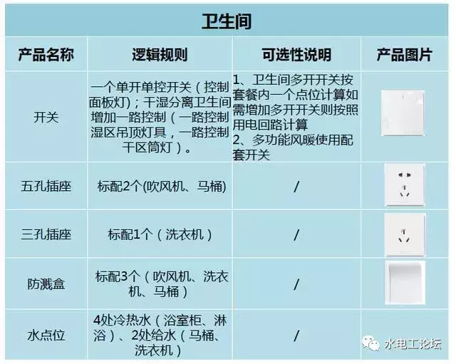 水电工老师傅亲手绘制水电定位图纸!清晰明确,省一笔设计费