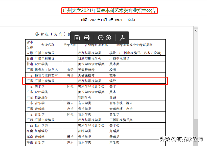 广州艺考：若报考广州大学编导专业，广东考生总分位次多少适合？