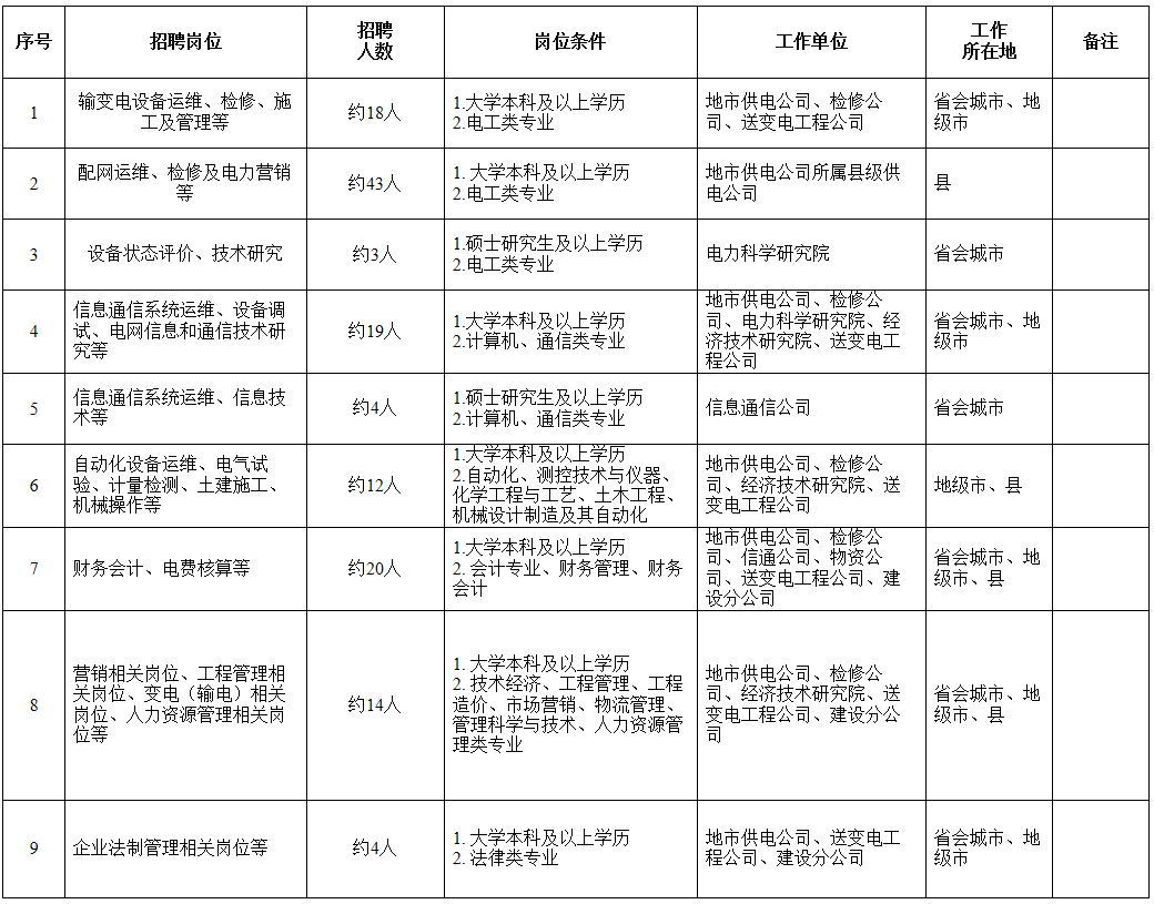 国家电网招聘2019二批（国家电网有限公司2020年第二批高校毕业生招聘来啦）