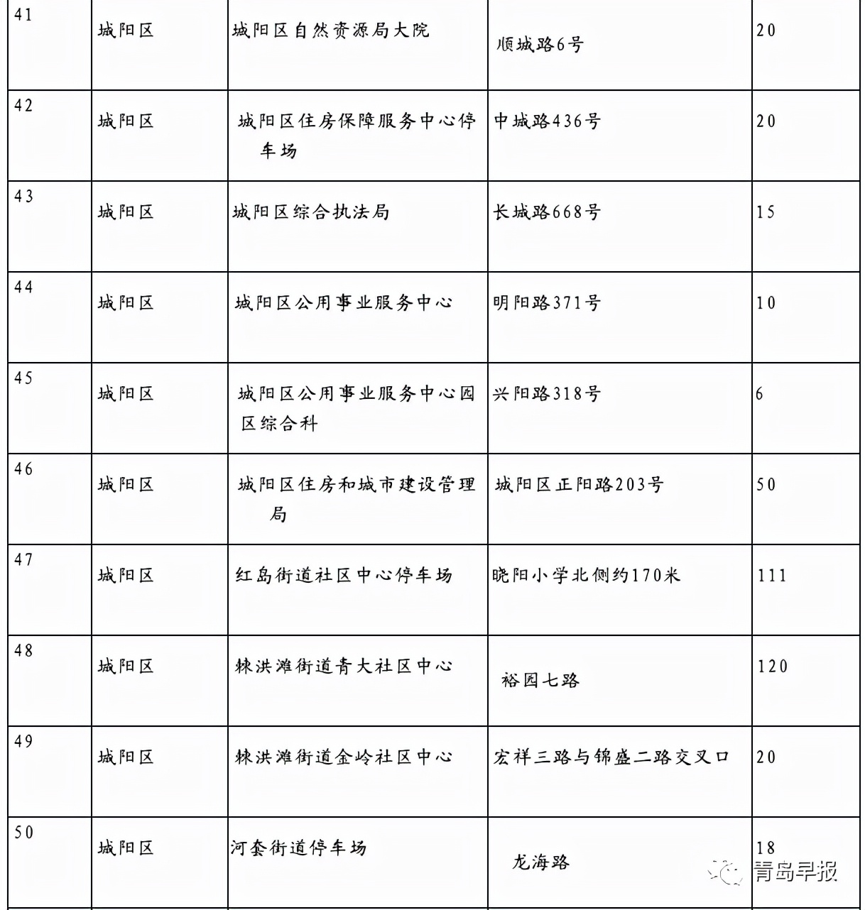 青岛市车辆违章查询,青岛市车辆违章查询官方网站