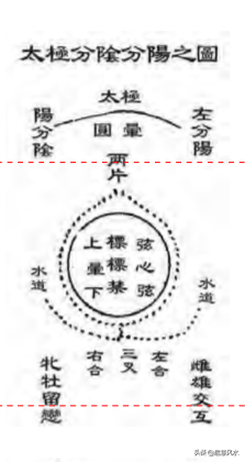 三合长生派——点穴（太极定穴）（5）