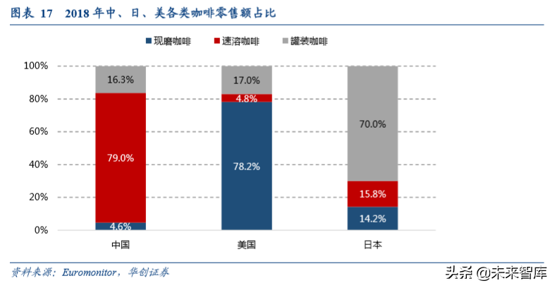 咖啡行业深度研究报告：深度复盘行业跃迁历程
