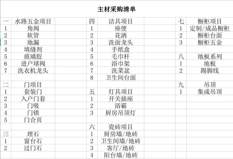 业主真实体验，三个月半包装修完整流程（主材选购+注意事项）
