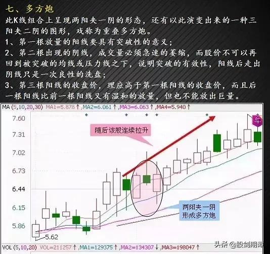 最适合抄底的30种K种形态（强烈建议收藏）
