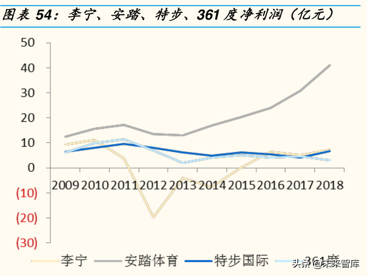 李宁cba篮球为什么那么滑(李宁深度解析：崛起、繁荣、困境、反转，涅槃重生)