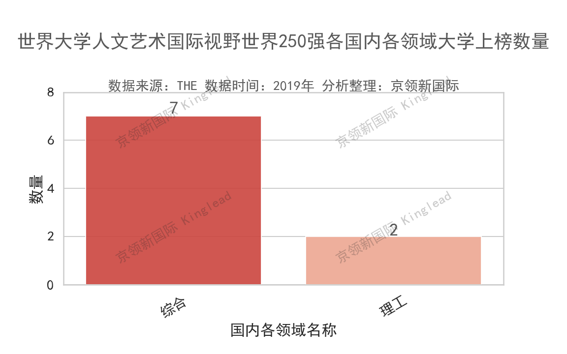 实锤！浙江大学人文艺术排名超越复旦大学，这下没什么可说的了