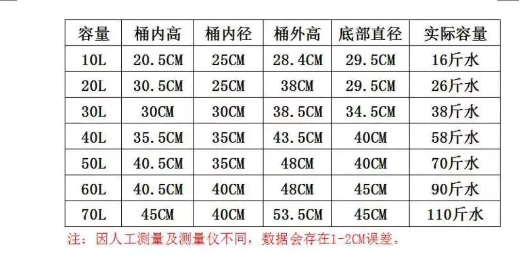 某连锁粥店内部培训资料
