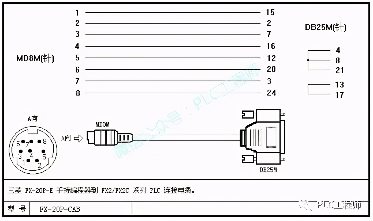 「PLC」30种主流PLC通讯电缆制作图