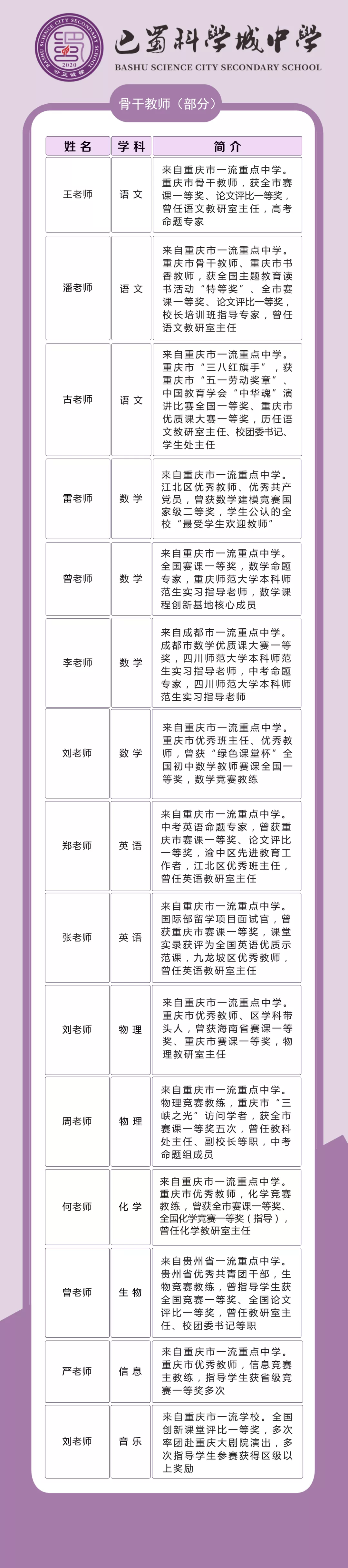 巴蜀科学城中学管理团队及师资首次全面曝光，打造最强教育矩阵