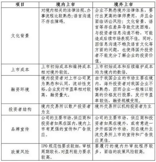 非上市股份公司有股票溢价