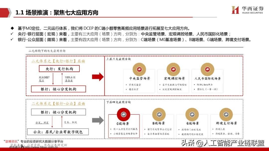 数字人民币蓄势待发！揭秘全球央行争先布局的数字货币