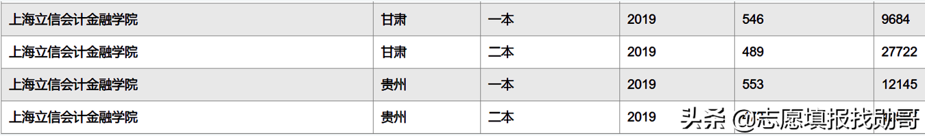 一本压线生，最值得报的6所二本大学，专业实力强！录上比一本牛