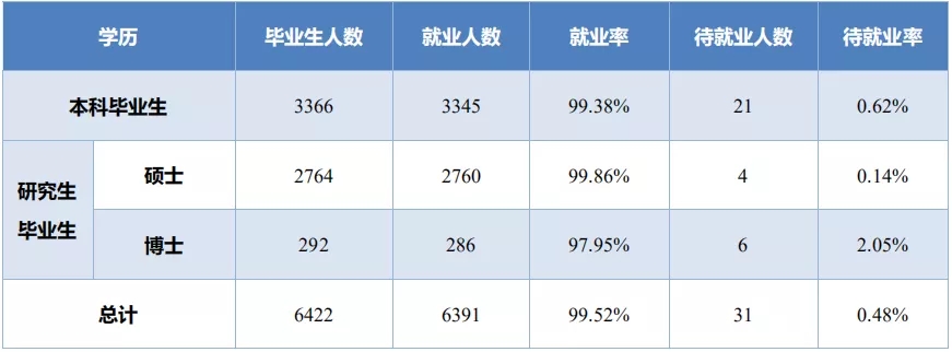 北京这所211高校，很多考生宁愿放弃“985”也要去读