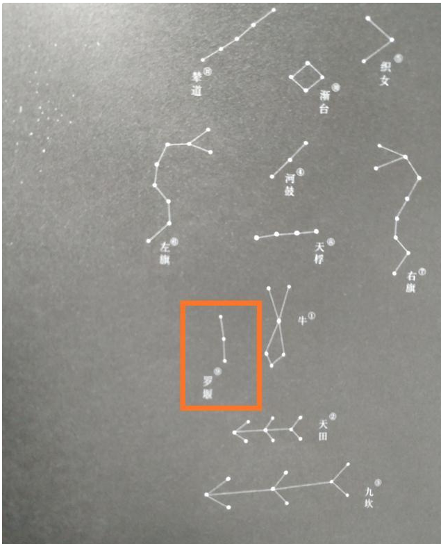 天上的牛郎星和织女星之间有什么？他们之间所隔的美你想象不到
