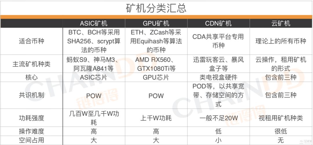 算力与挖矿，为何总让矿工魂牵梦绕？