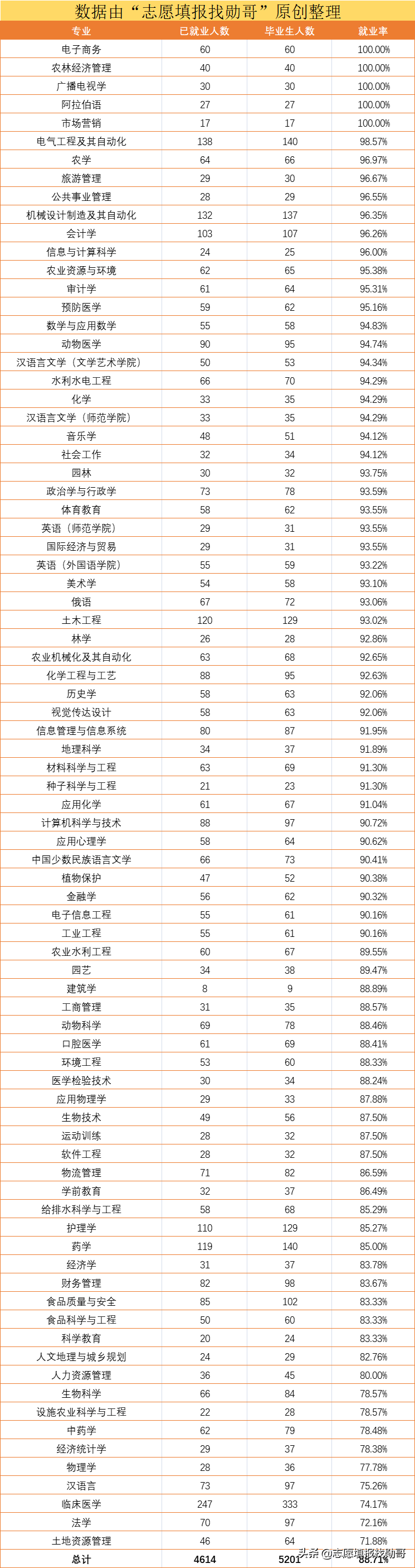 高考填志愿，为了211去石河子大学值吗？家长：内心有点忐忑