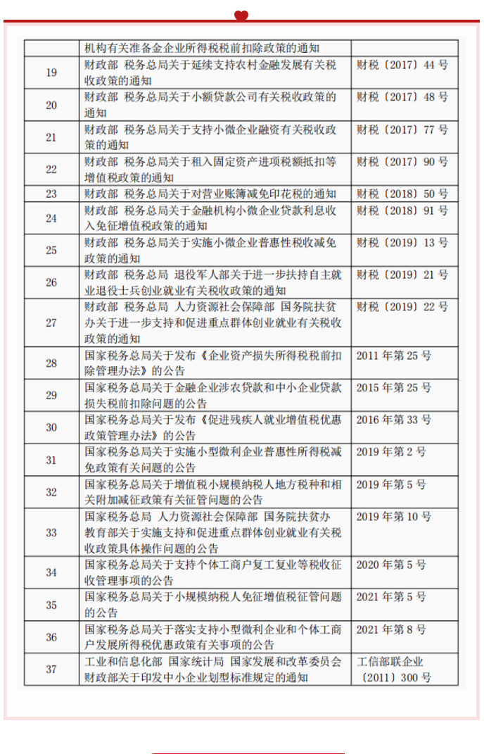 最新2021年小微企业、个体工商户税费优惠政策指引汇总，电子版